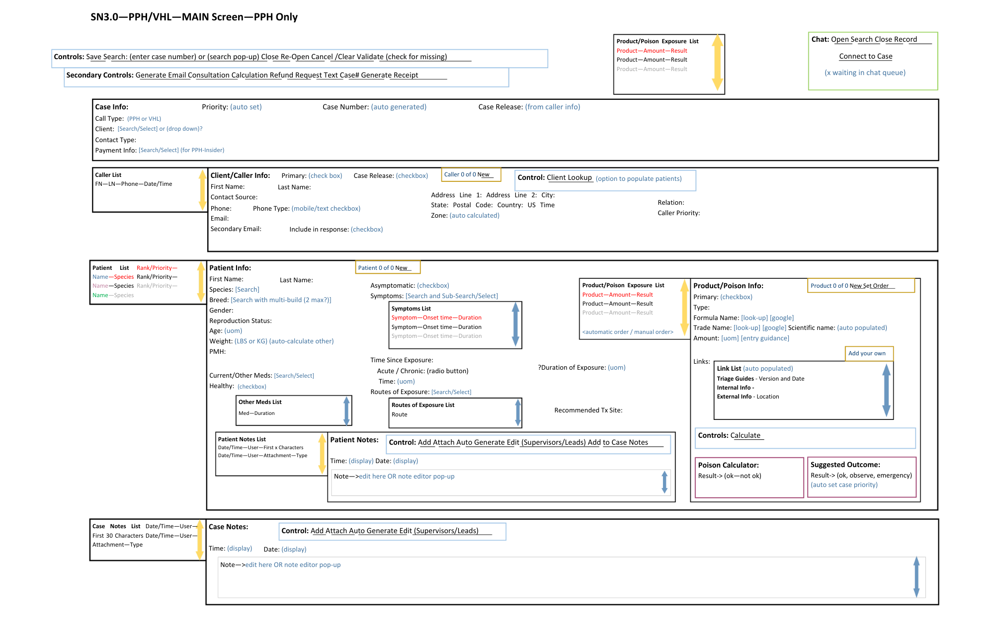 PPH/VHL Emergency Veterinarian Call Schedule System screen 2